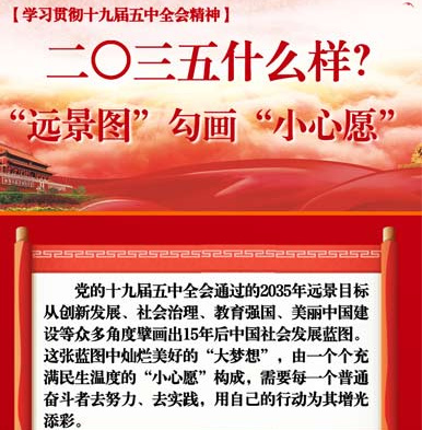 【學習貫徹十九屆五中全會精神】2035什么樣？“遠景圖”勾畫“小心愿”