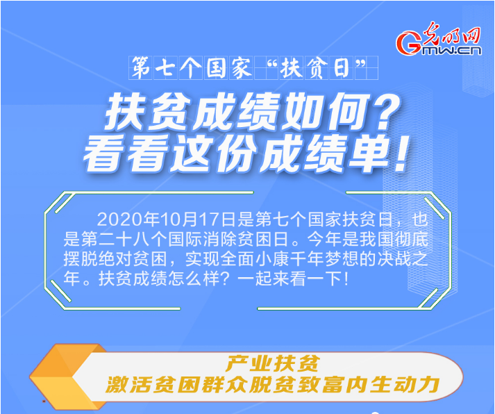 【第七個國家“扶貧日”】 扶貧成績如何？看看這份成績單！